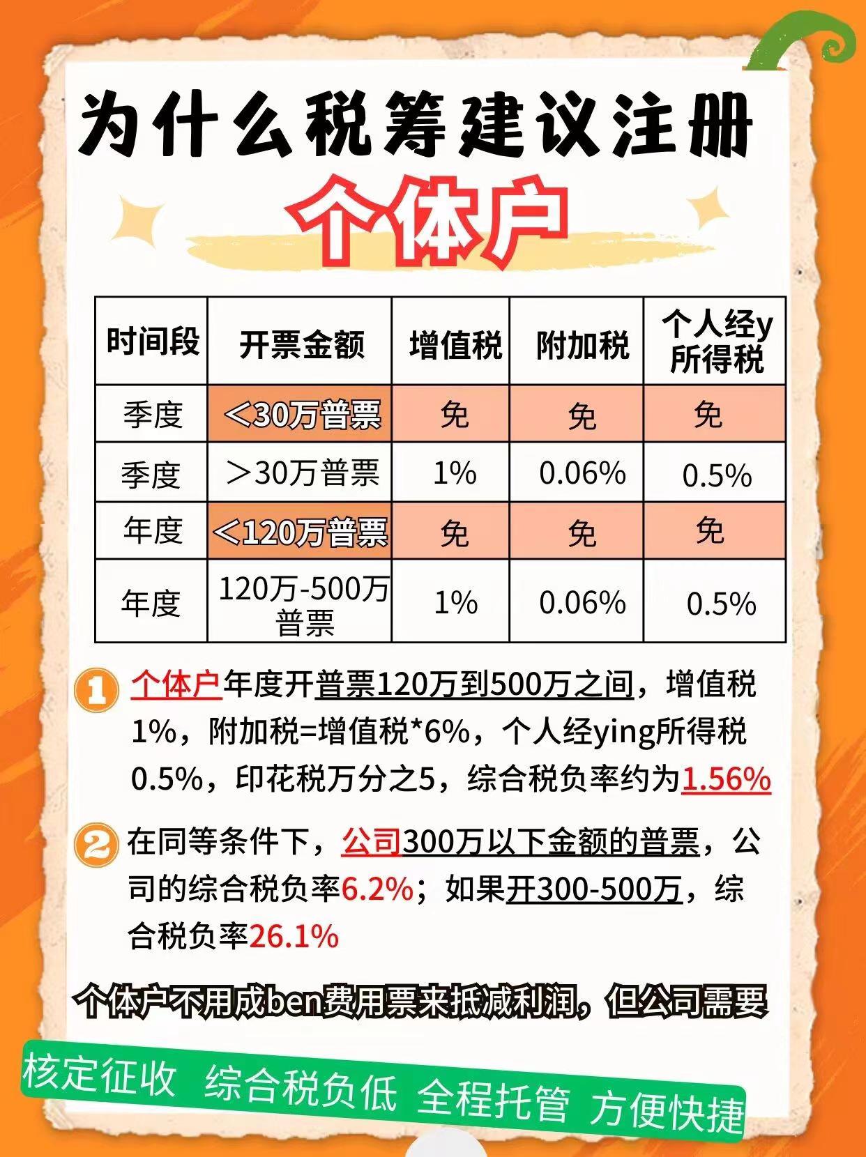 阿坝9个问题带你认识个体户！